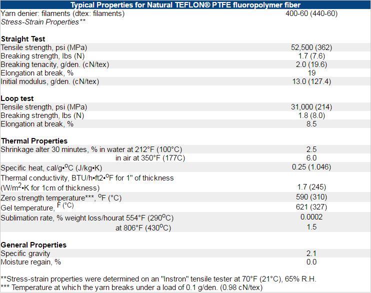 PTFE Fiber